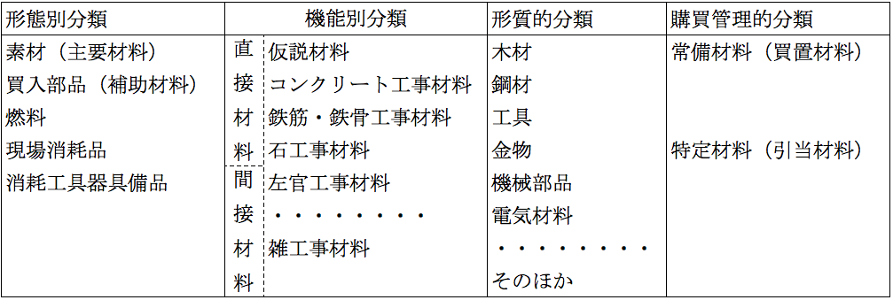 建設業 損料計算制度の手引】損料の設定・会計処理から運用管理までの実務