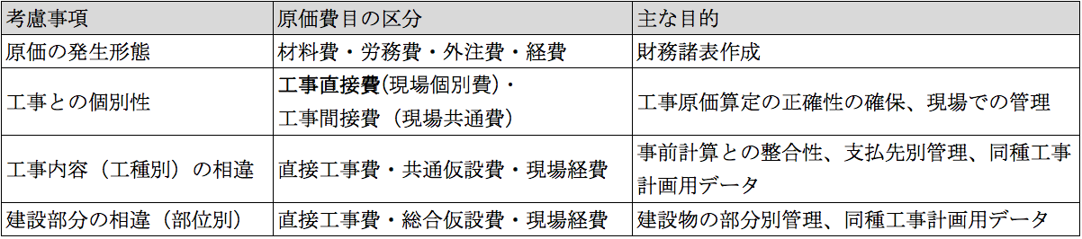 建設業 損料計算制度の手引】損料の設定・会計処理から運用管理までの実務