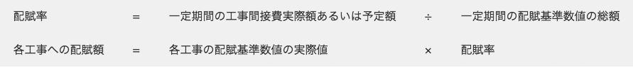 工事間接費の工事別配賦計算