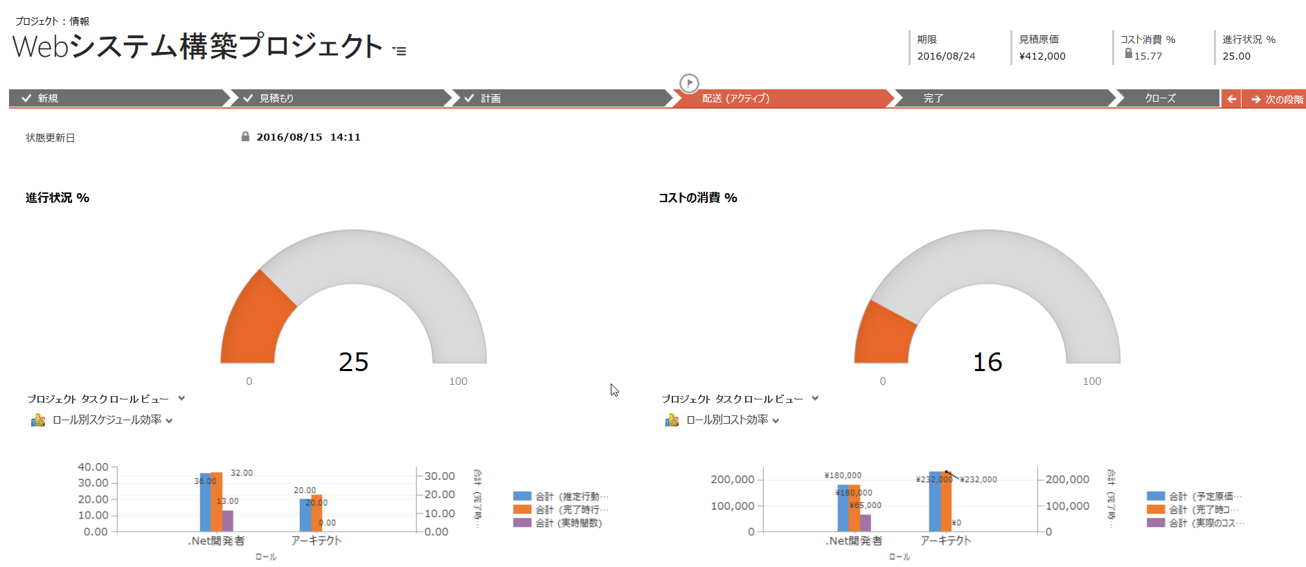 Webシステム構築プロジェクト